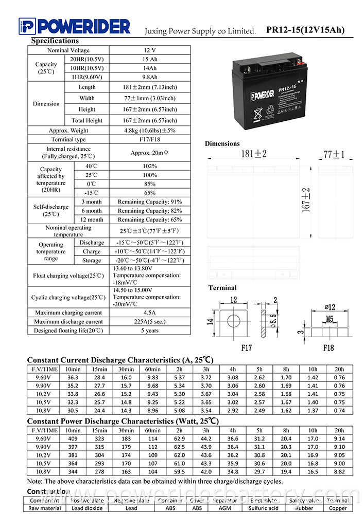 PR12-15-1